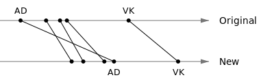 Tournament1-ranking.svg